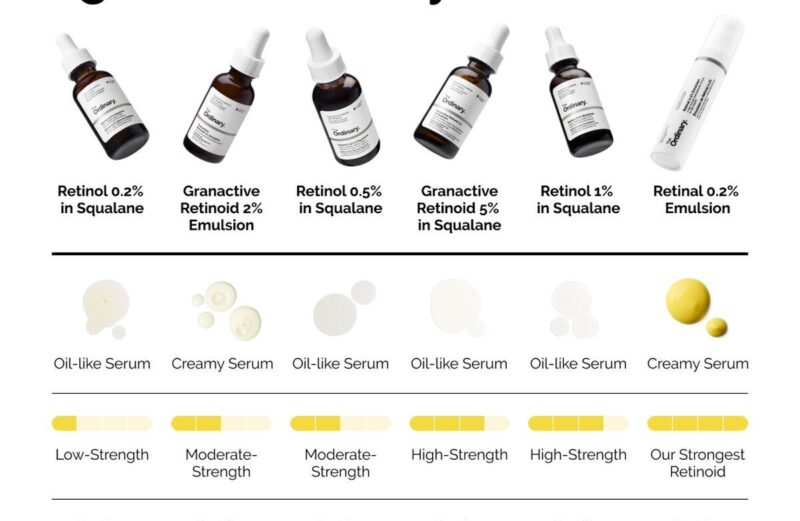 How to Choose the Right Retinoid for You