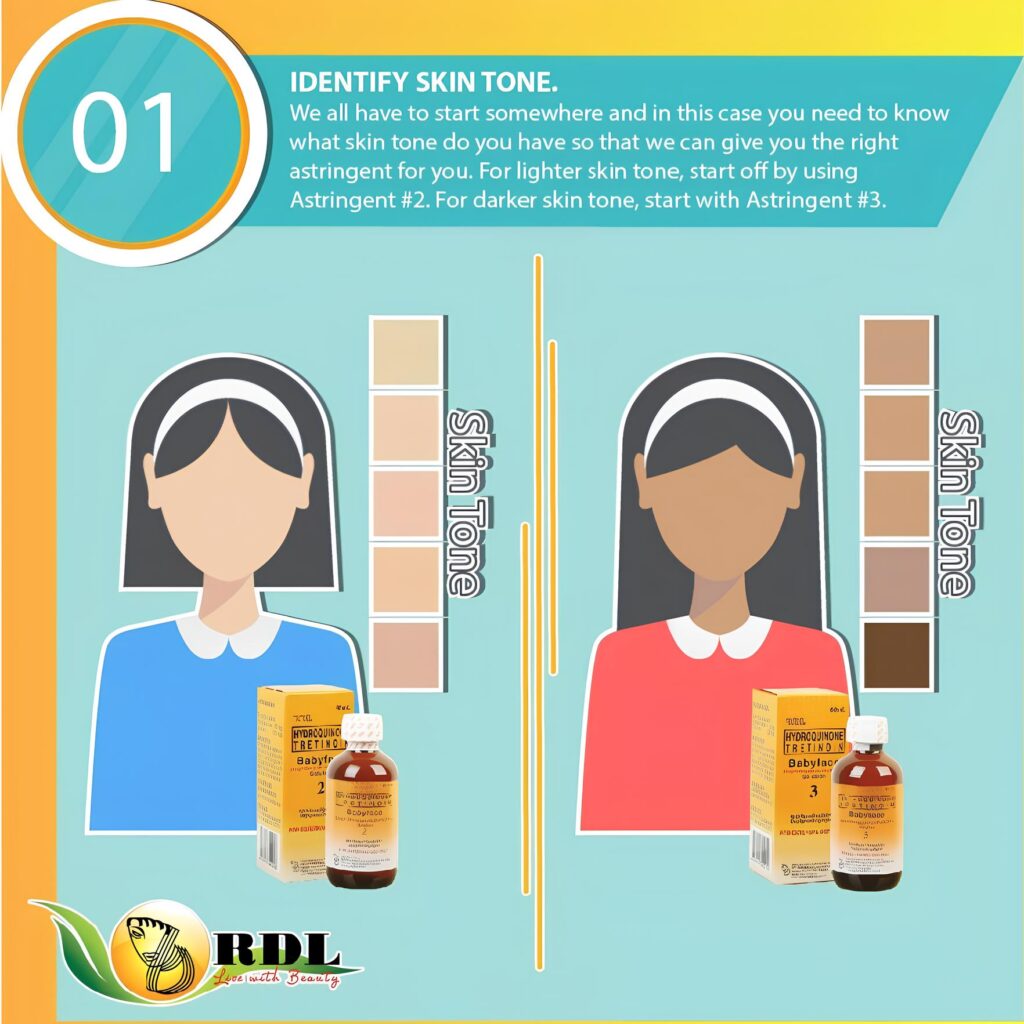 Identify Skin Tone To Selecet the Suitable RDL No. Solution