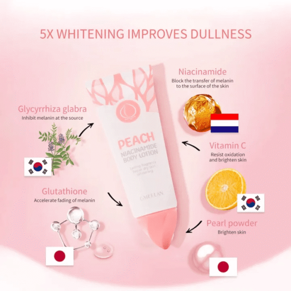 GMEELAN Peach Niacinamide Body Lotion - 100g - Image 2